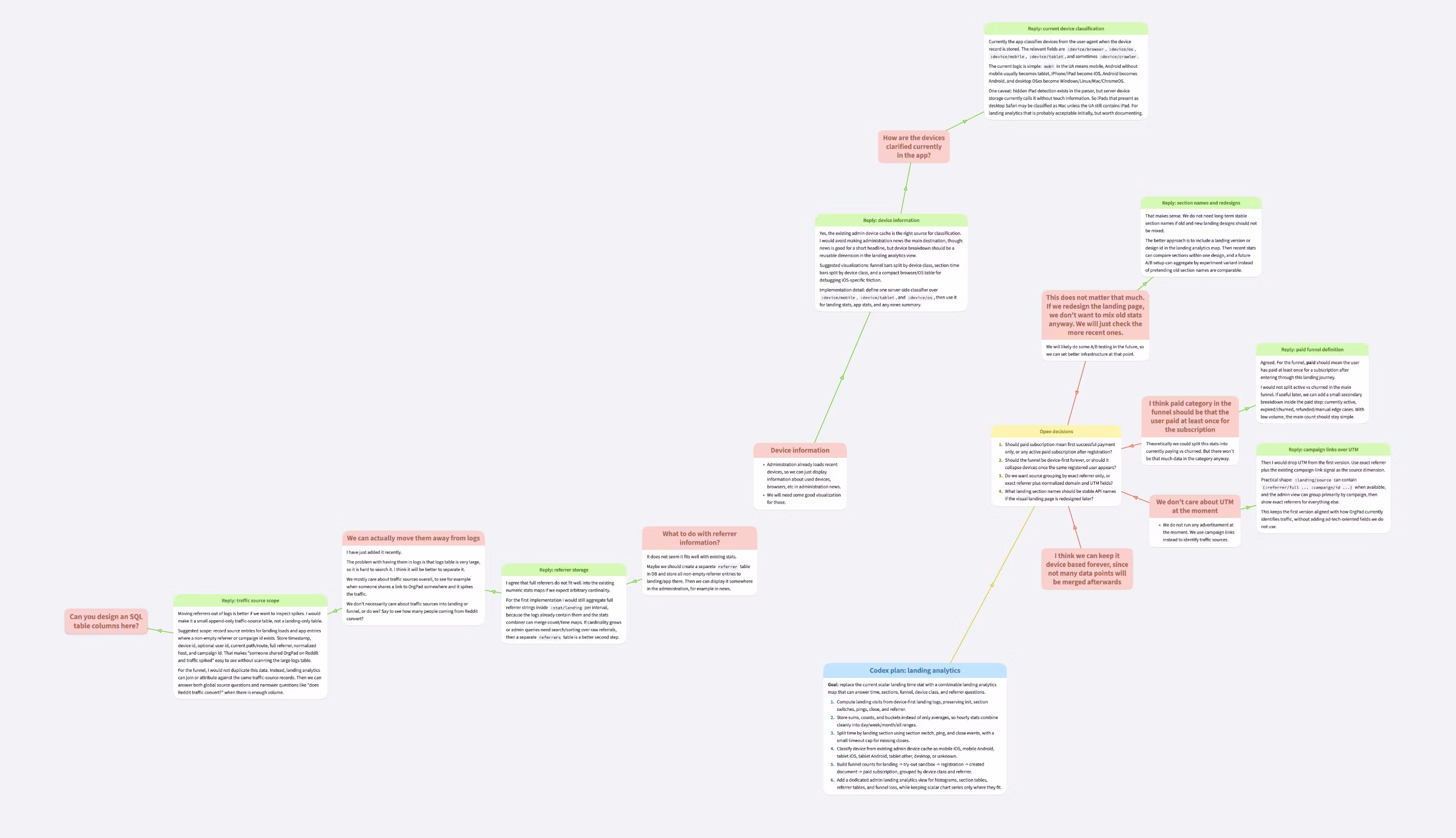 Non-linear chat with Codex in OrgPad