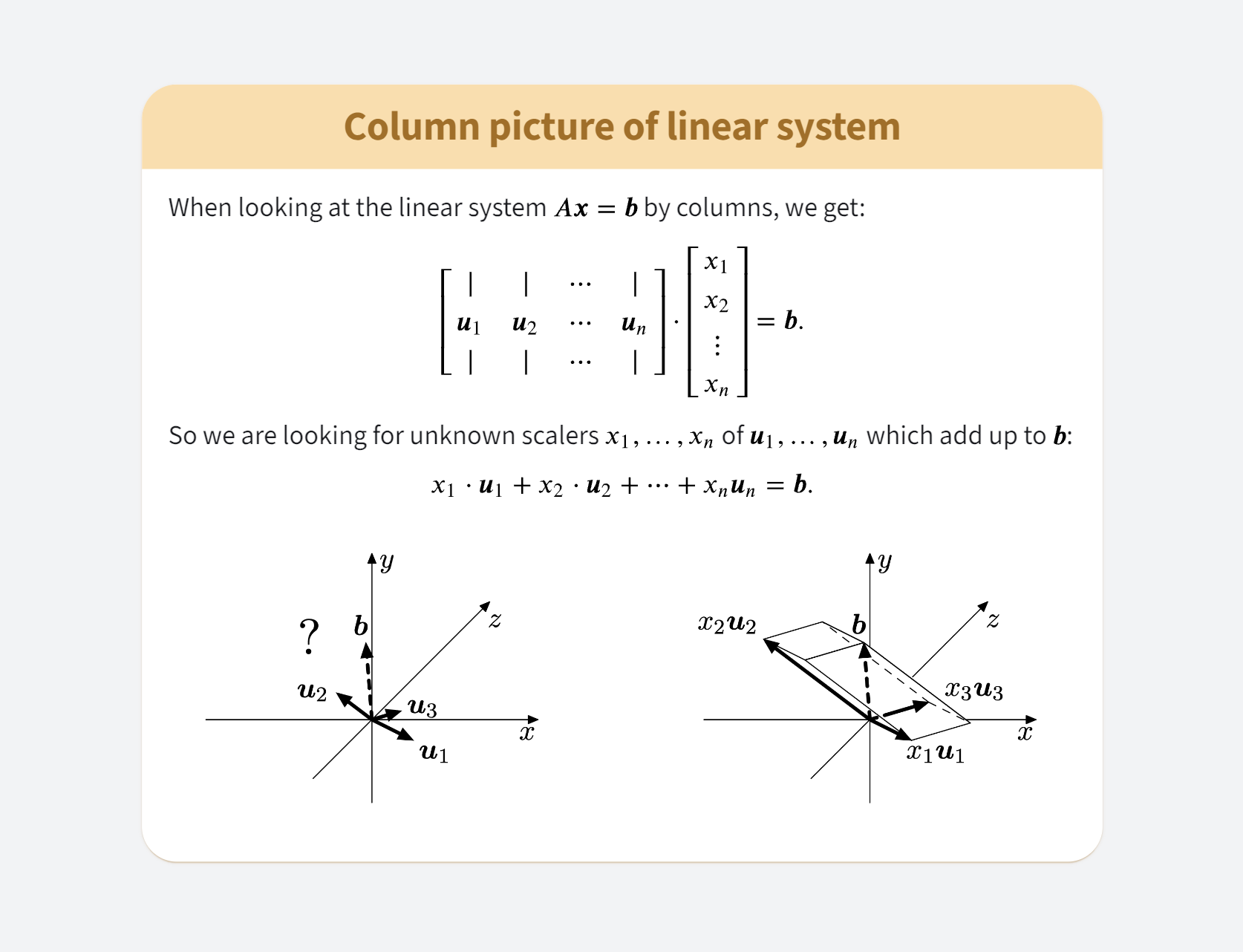 Column picture of a linear system