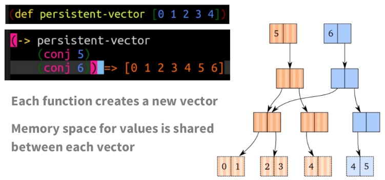 Programming language Clojure - OrgPad