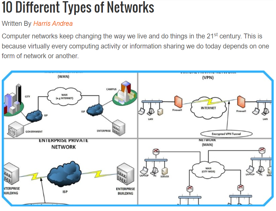 Wan интернет. Network diagram. сети lan wan. древовидная топология сети. Lan wan.