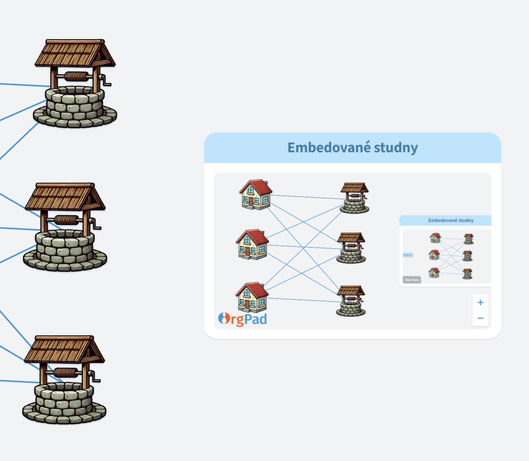 Vložená OrgStránka s lokací