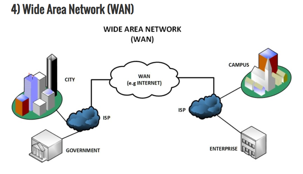 Wan сеть. Глобальная сеть (Wan). Схема Wan сети. Широкополосные сети (Wan).