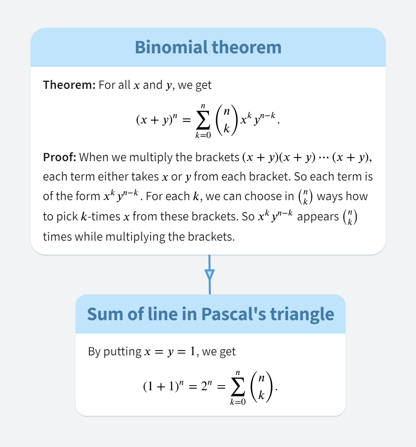 Binomial theorem with a proof