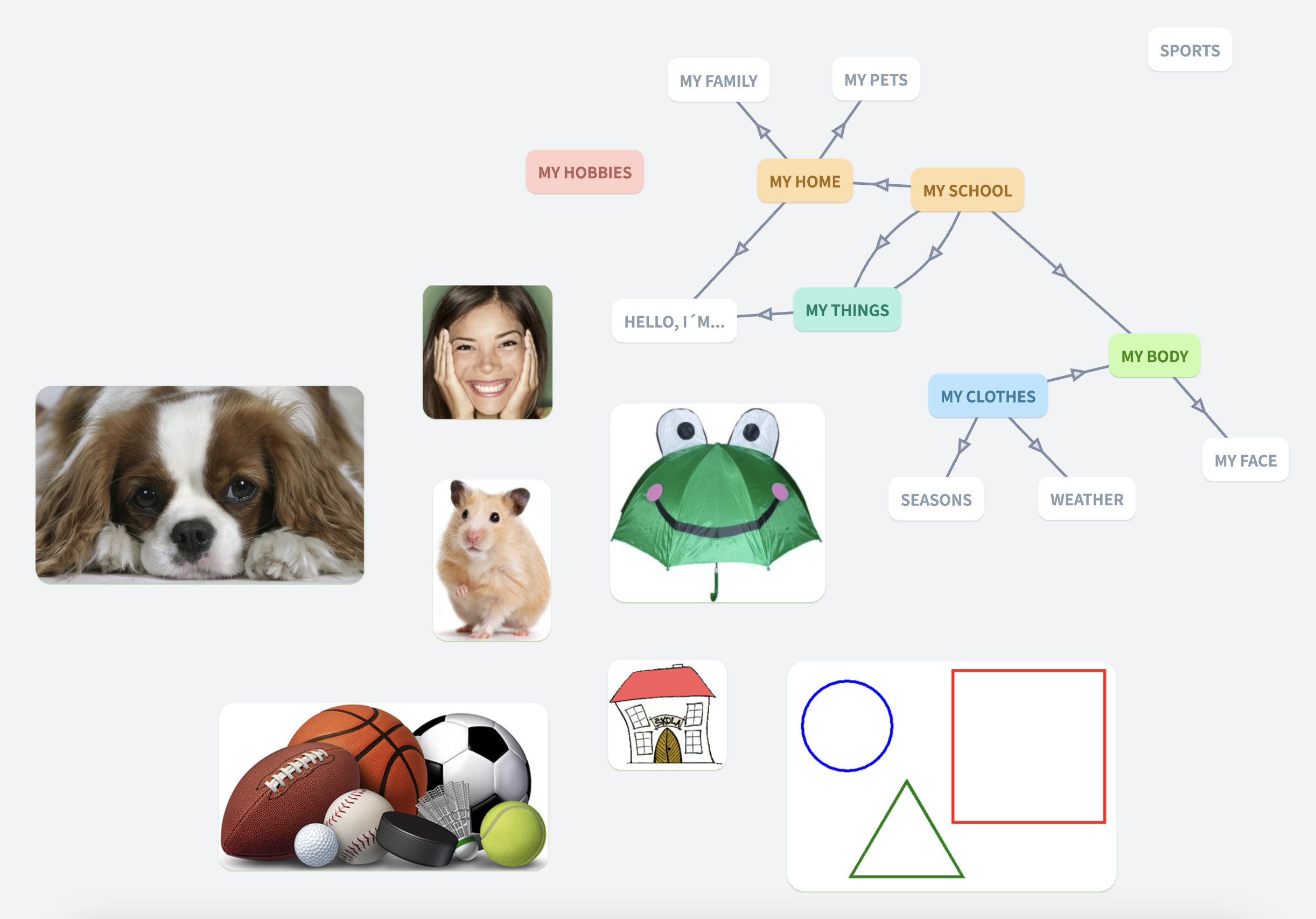 Importovaný dokument z Lucidchart