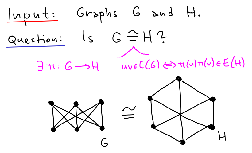 Graph isomorphism restricted by lists - OrgPad