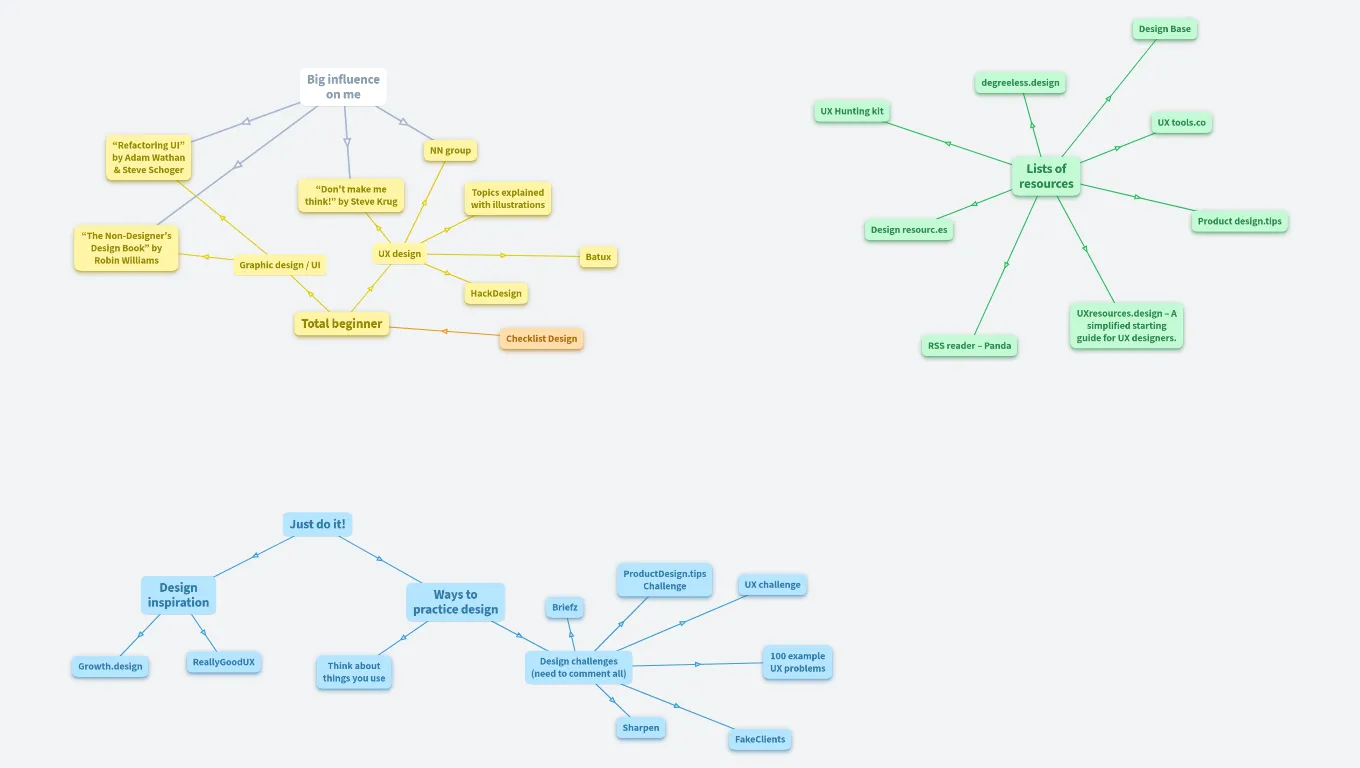 UX Design Resources I Recommend OrgPad