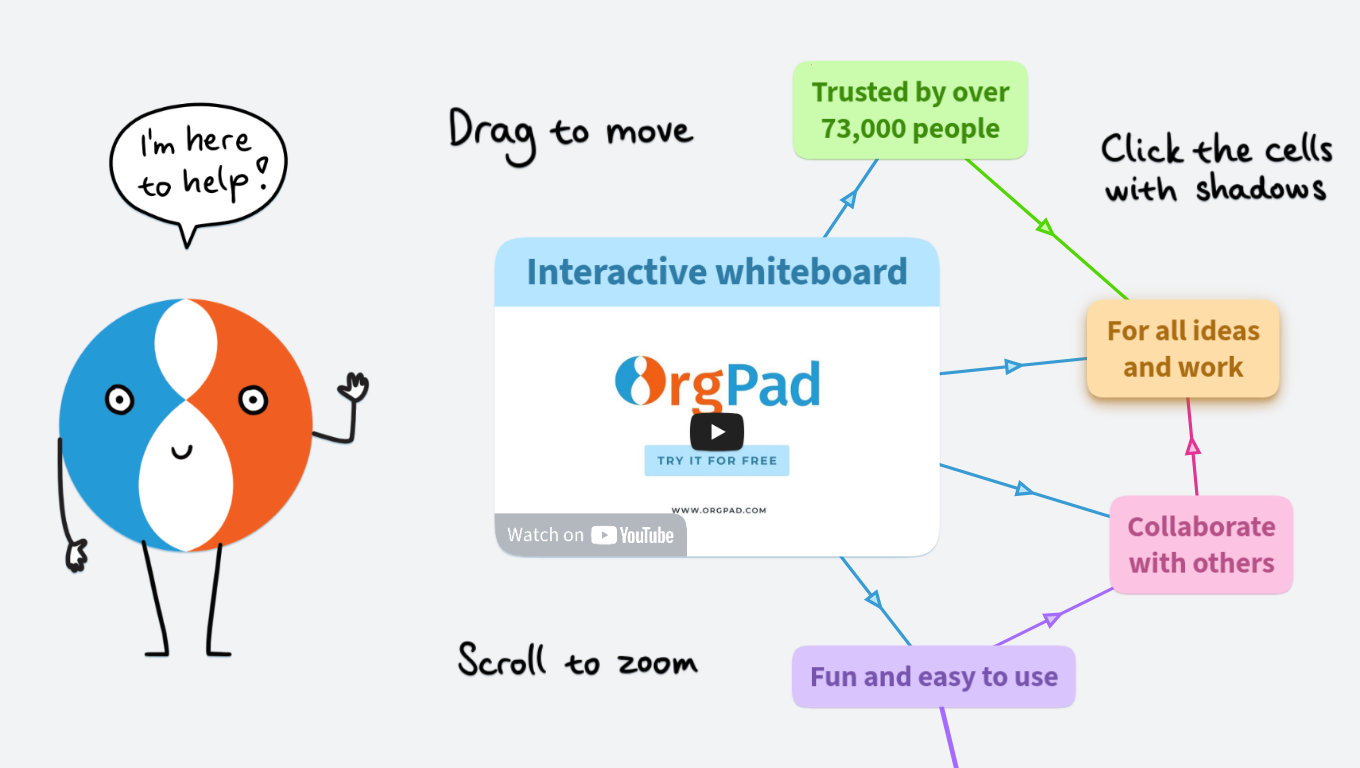 The Universal Digital Whiteboard OrgPad