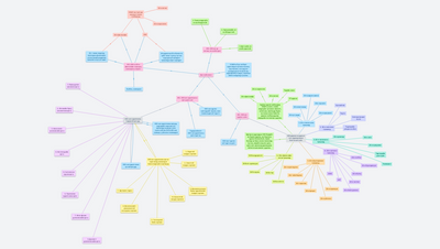 Create an interactive map of your Minecraft world — Daniel Dušek