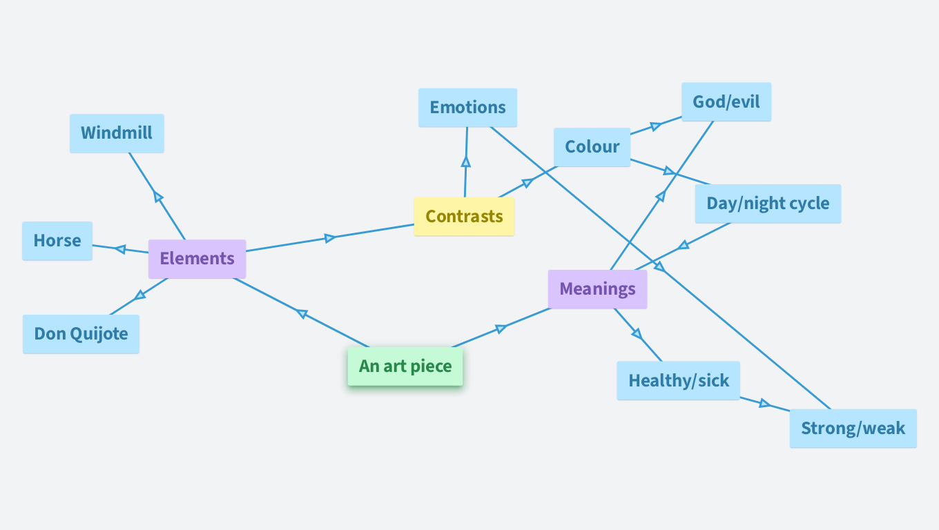 mind-map-anton-and-roman-orgpad