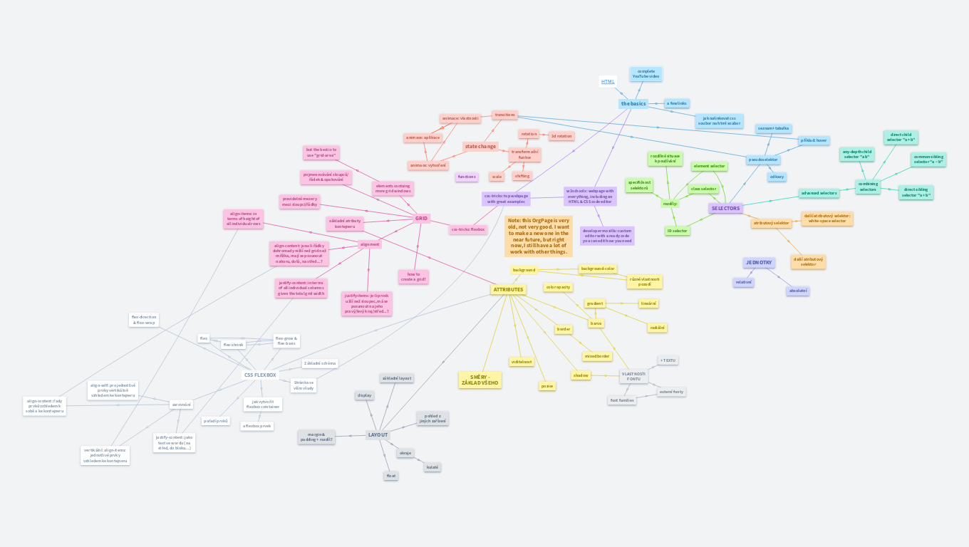 Un-Encoded SVG Backgrounds in CSS (Also, Writing CSS in CSS lolz) – Chris  Coyier