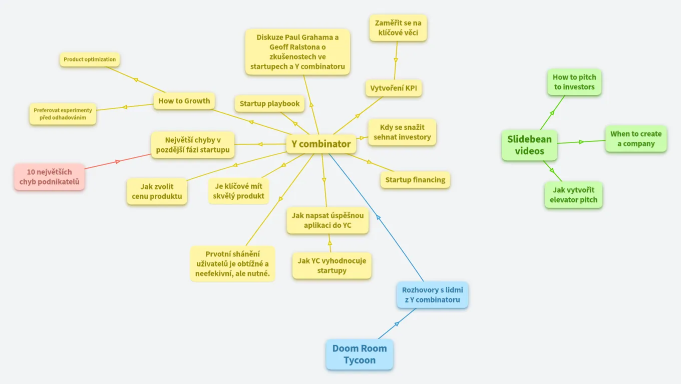My startup studies